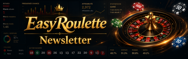 EasyRoulette Newsletter